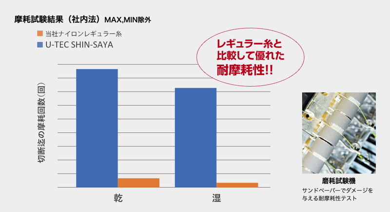 Load image into Gallery viewer, Unitika SHIN-SAYA ester nylon 150m