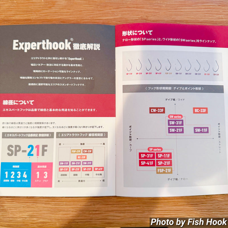 Load image into Gallery viewer, ※先着20名限定※【完全保存版】-エキスパートフック徹底解説+ルアー別フック装着一覧表-