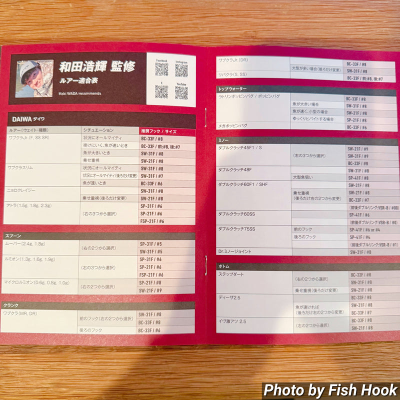 Load image into Gallery viewer, ※先着20名限定※【完全保存版】-エキスパートフック徹底解説+ルアー別フック装着一覧表-