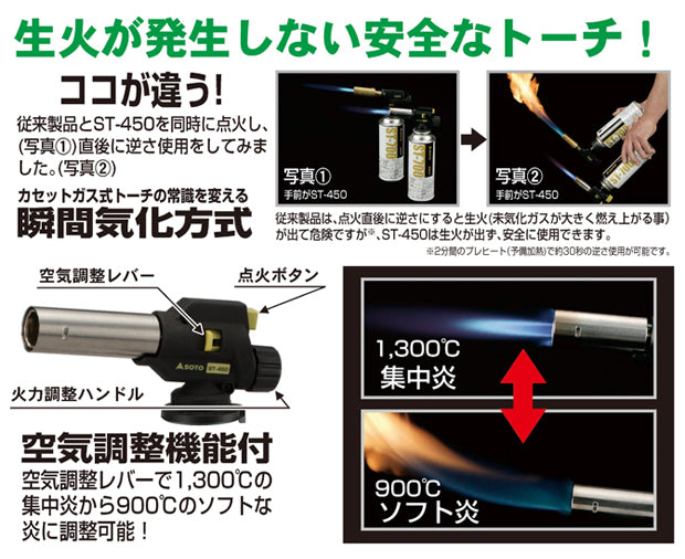 ギャラリービューアに画像をロードする, SOTO フィールドチャッカー ST-450S (本体のみ)