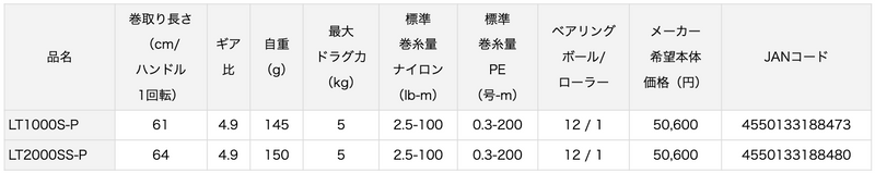 ギャラリービューアに画像をロードする, Daiwa(ダイワ) プレッソシリーズ / 21 PRESSO LT2000SS-P & LT1000SS-P