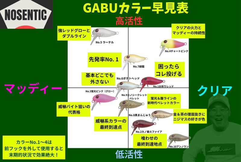 全色セットNOSENTIC ガブ ディープパラドックス × ノーセンティック GABU(ガブ) 24S 1.6g