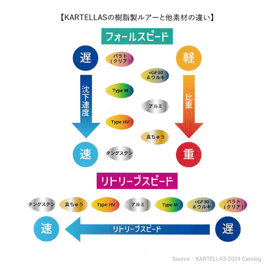 カルテラス  パラト Type M 0.5g / KARTELLAS  Parato Type M 0.5g