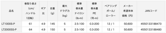 Daiwa(ダイワ) プレッソシリーズ / 21 PRESSO LT2000SS-P & LT1000SS-P